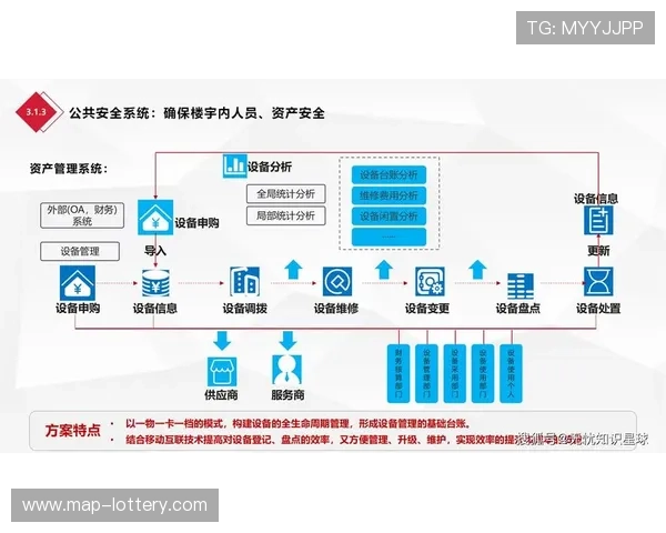 基于远程桌面连接技术的企业信息化管理与安全策略研究