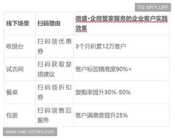 提升私域老客复购率的全方位策略与精准运营方案